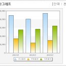 한국오츠카전자(주) 이미지