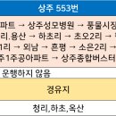 용산주공마트 이미지