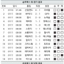 승무패 1회차 당첨결과 이미지