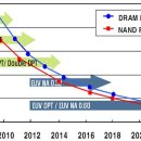 나노시대 이미지