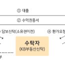 신탁대출 관련 자료정리 이미지