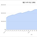 인컴소프트