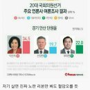 경기 안산 단원을 한겨레 여론조사 이미지