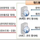 민정보통신 이미지