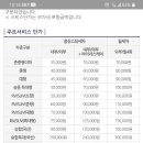 강남카클리닉 이미지