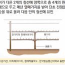 원예기능사 이미지
