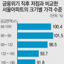 금융아파트 이미지
