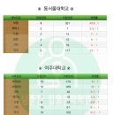 남춘천실용음악학원 이미지