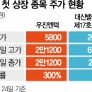 우진사이클