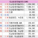 형지메디 이미지