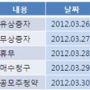 (13.ETF)NH농협증권에서 근무하는 채움알리美입니다 매일 3시~4시엔 주식관련 문의에 답해드립니다.^^(상품,종목상담X) 이미지