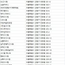 대영고시원3