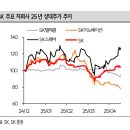 디스카운트 이미지