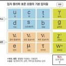 소립자 이미지