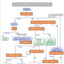 한체대 태권스쿨 태권도장 이미지