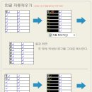 [한글관련] 표-자동채우기 기능활용 이미지