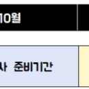 일품수학고등관학원