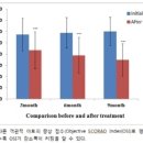 프리허그한의원 이미지