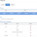 한국산업기술대학교 지식기반기술·에너지 | [공기업 자소서]한국가스기술공사 특정(기술공통부문) 자기소개서 컨설팅 후기+공기업 맞춤형 자소서!