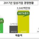 나우씨앤디