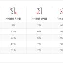 버텍스퍼포먼스 이미지