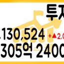 2021년 06월 11일 국내증시 투자자예탁금과 신용융자 06/10 이미지