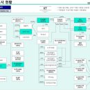 케이뱅크 신임 은행장 취임 이미지