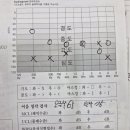 1001안경보청기