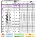 송탄보건소&사회복지시설 | 산모신생아 건강관리 사업 신청 방법, 신청 후기 (ft. 복지로, 양천구 보건소, 산후도우미)
