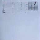 아산아이윌24시동물메디컬센터 이미지