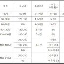 [ 출산 준비 ] 모유수유 성공비법