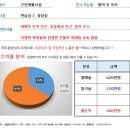 [대구스쿨존] 대구학원매매, 대구 서구 음악학원 / 원생50명 / 월수익 400만원 / 25평 이미지