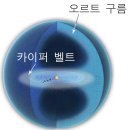 오르트 이미지