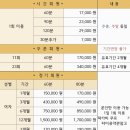 장현그린골프클럽 이미지