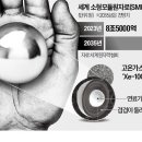 '당구공 핵연료'로 쓰는 미니원전 상용화 임박 이미지