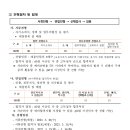 재단법인부산정보산업진흥원 이미지