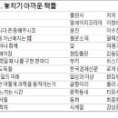 예술과 함께 방학여행 go~go 이미지