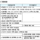 용산시장 외곽 이미지