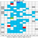 1175회 해외로또 당첨번호 완료 이미지