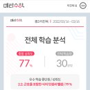메타수학 - 김포시 김포한강11로 107 | 메타수학