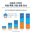 산직 이미지
