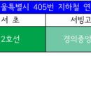 ibk기업은행 앞 교통섬 이미지