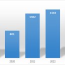 IH INTERNATIONAL(아이에이치인터네셔널) | 불가리아 농기계 시장동향