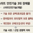 안전기술