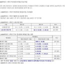 전남대학교 여수캠퍼스 2020년도 1학기 학사일정(코로나로 인한 변경) 이미지