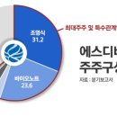 에스디통상 네이버블로그
