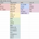 [니세코] 4박5일 보드 원정 후기 (준비, 예산, 다음엔?)
