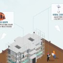 스마트안전