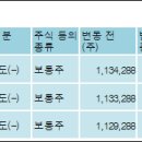 스타인더스트리 이미지