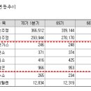 대성특수가스 이미지